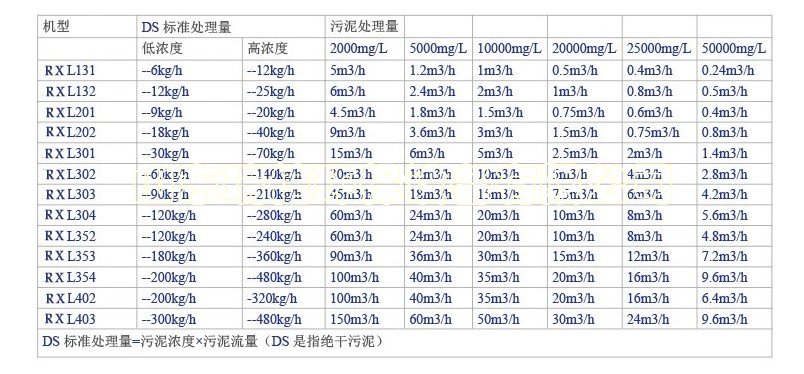 一體化污水處理設(shè)備-一體化污水處理設(shè)備的優(yōu)點有哪些？